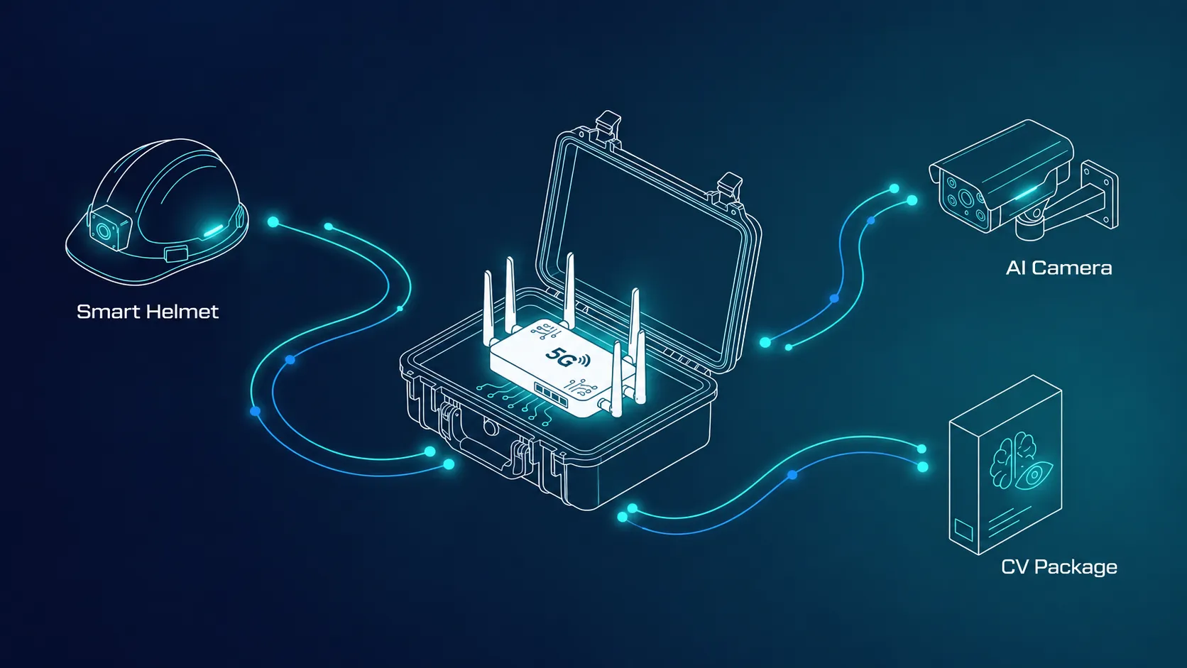 FlexNet
